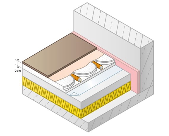 g&s - vloerverwarming - variocomp